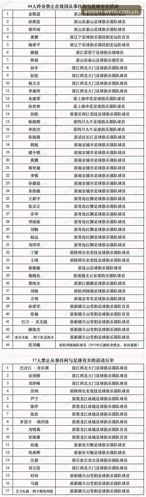 足协第三批禁足名单深度解析——从澳门威斯人官网看行业净化新路径
