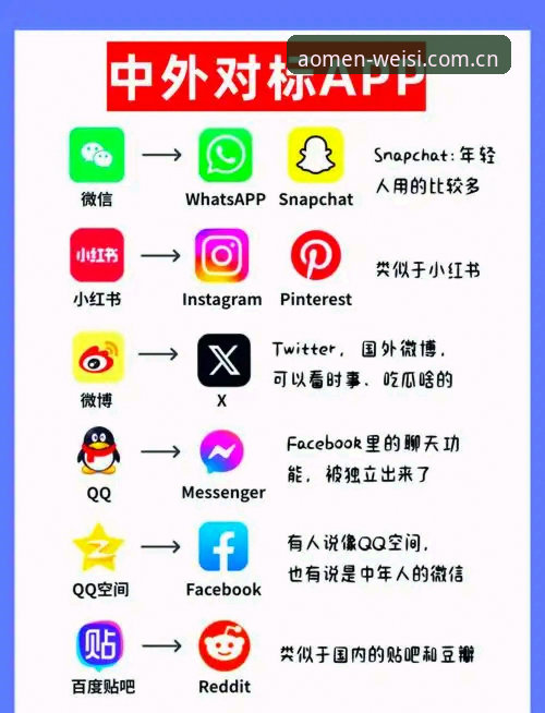 澳门威斯人app使用技巧有哪些？老用户手把手教你玩转v2.1.0新版